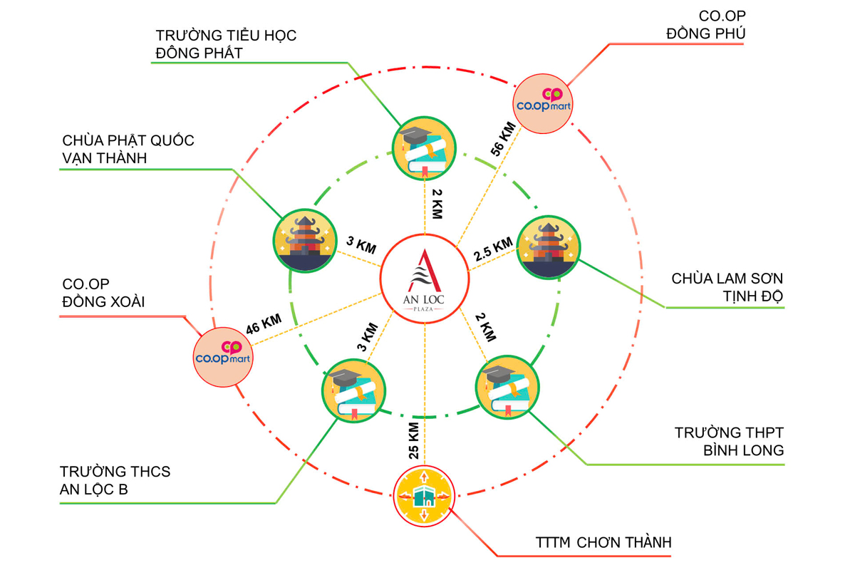 Trung Tâm Thương Mại An Lộc